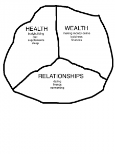 health wealth relationships